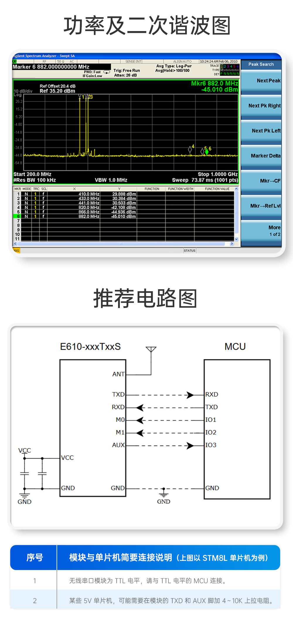 E610-900T30S 無(wú)線高速連續(xù)傳輸模塊 (16)