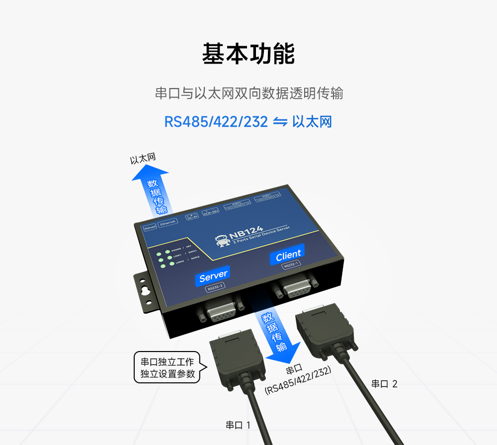 工業(yè)級2路串口服務(wù)器 (2)