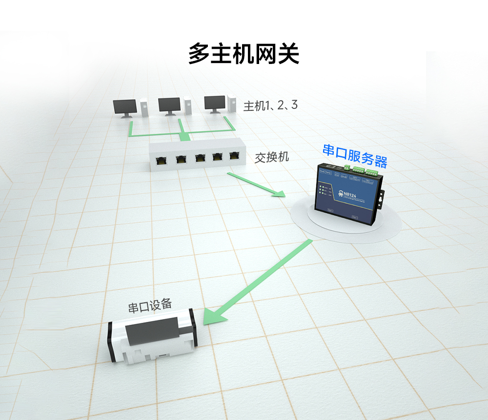 工業(yè)級2路串口服務(wù)器 (5)