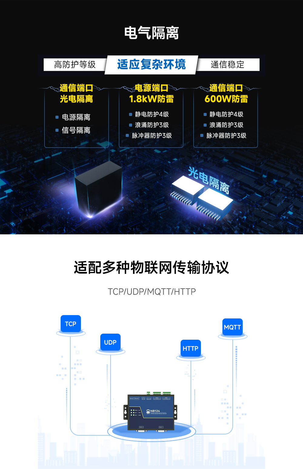工業(yè)級2路串口服務(wù)器_ (1)