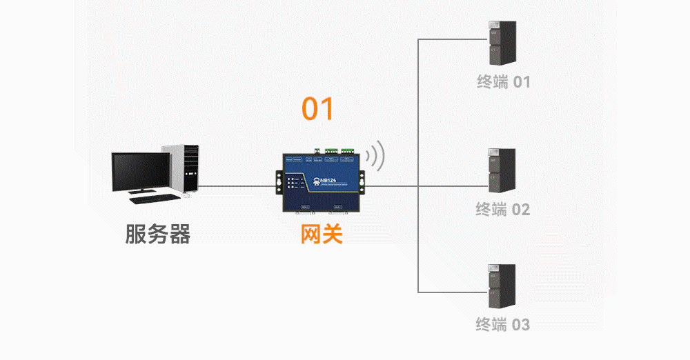 工業(yè)級2路串口服務(wù)器_06