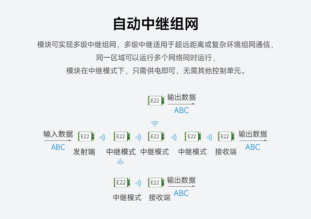 lora模塊自動中繼組網(wǎng)