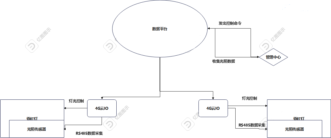 4G云IO邊緣計算網(wǎng)關物聯(lián)網(wǎng)應用案例
