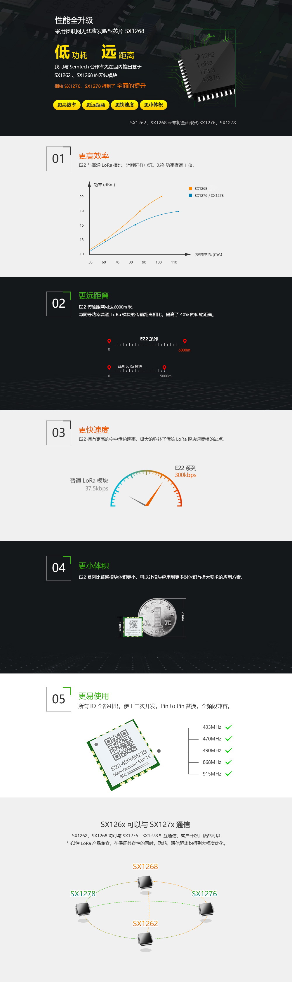 lora模塊性能測(cè)試