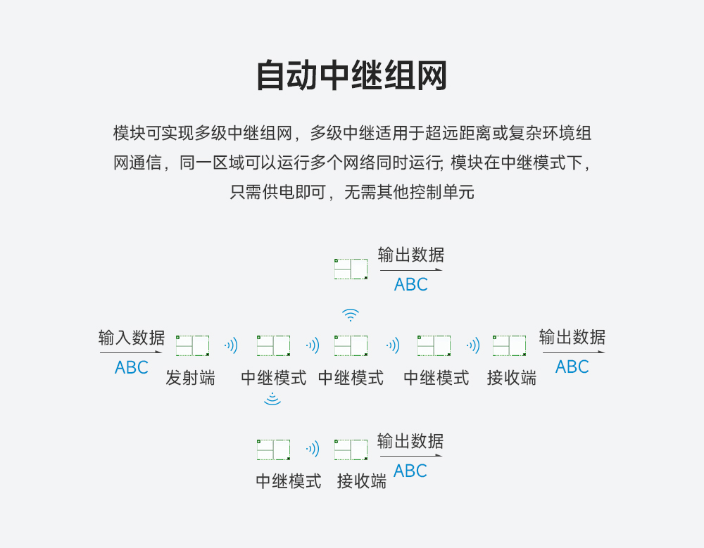 lora模塊擴(kuò)頻技術(shù) (7)