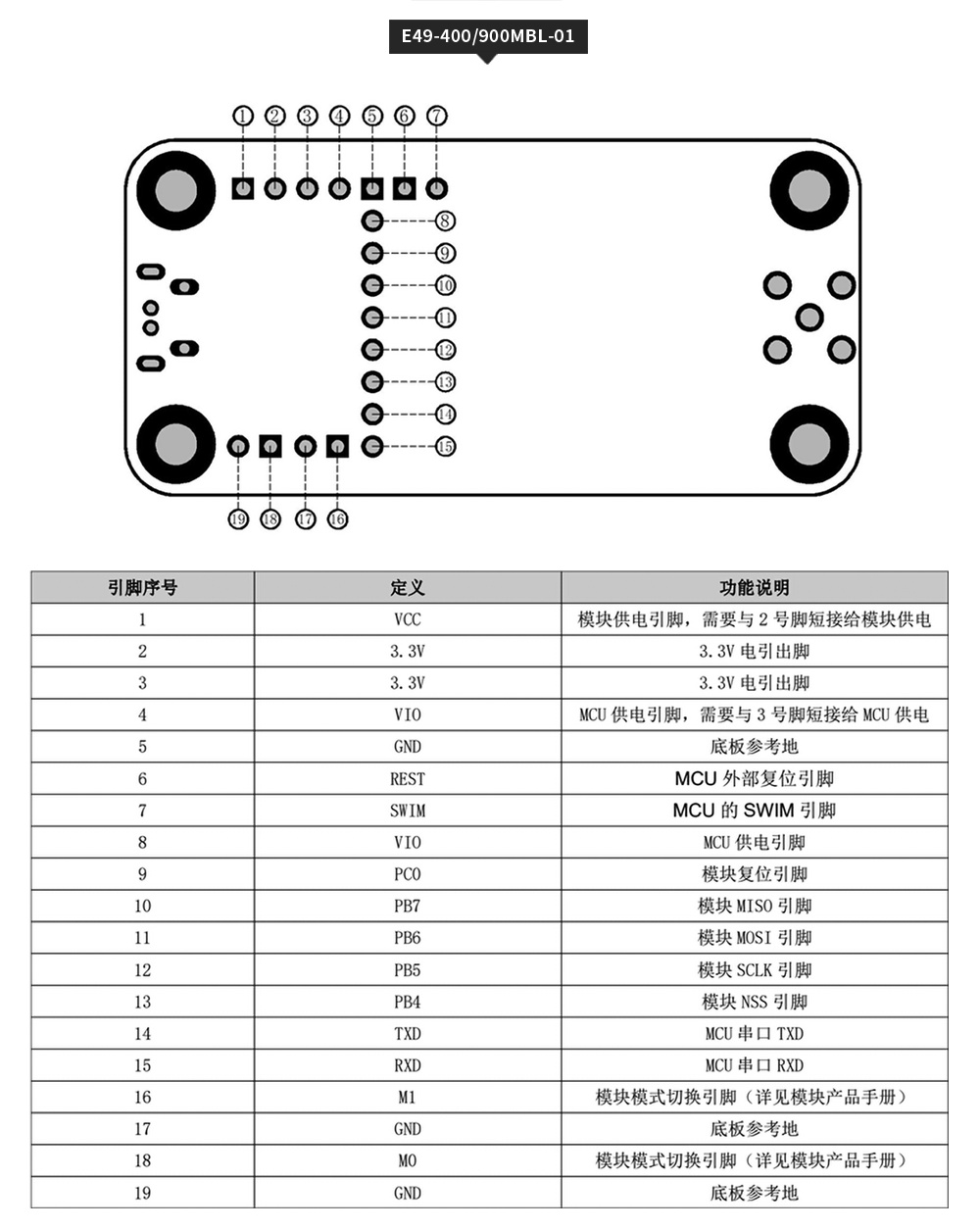 無(wú)線通信模塊 (3)