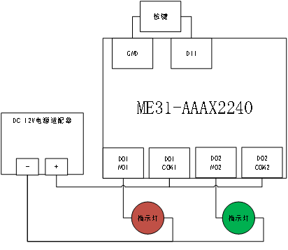 ME31-AAAX2240聯(lián)網(wǎng)IO設備