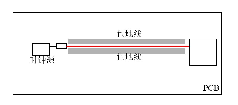 時(shí)鐘線的處理