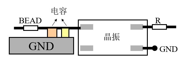 時(shí)鐘輸出匹配設(shè)計(jì)