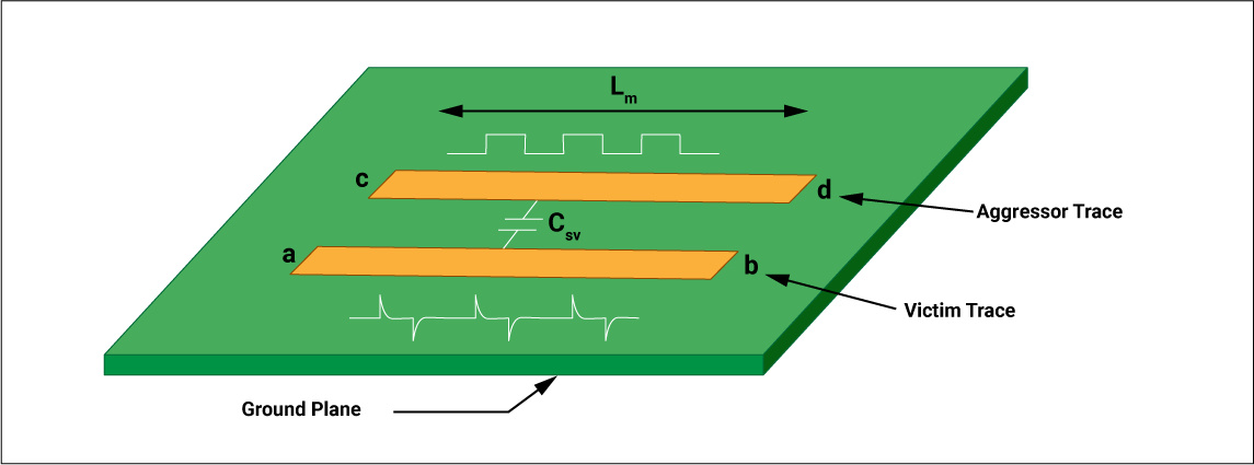 PCB設(shè)計(jì)電磁問題