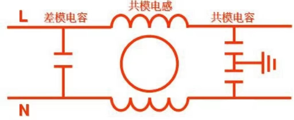 電源濾波器件