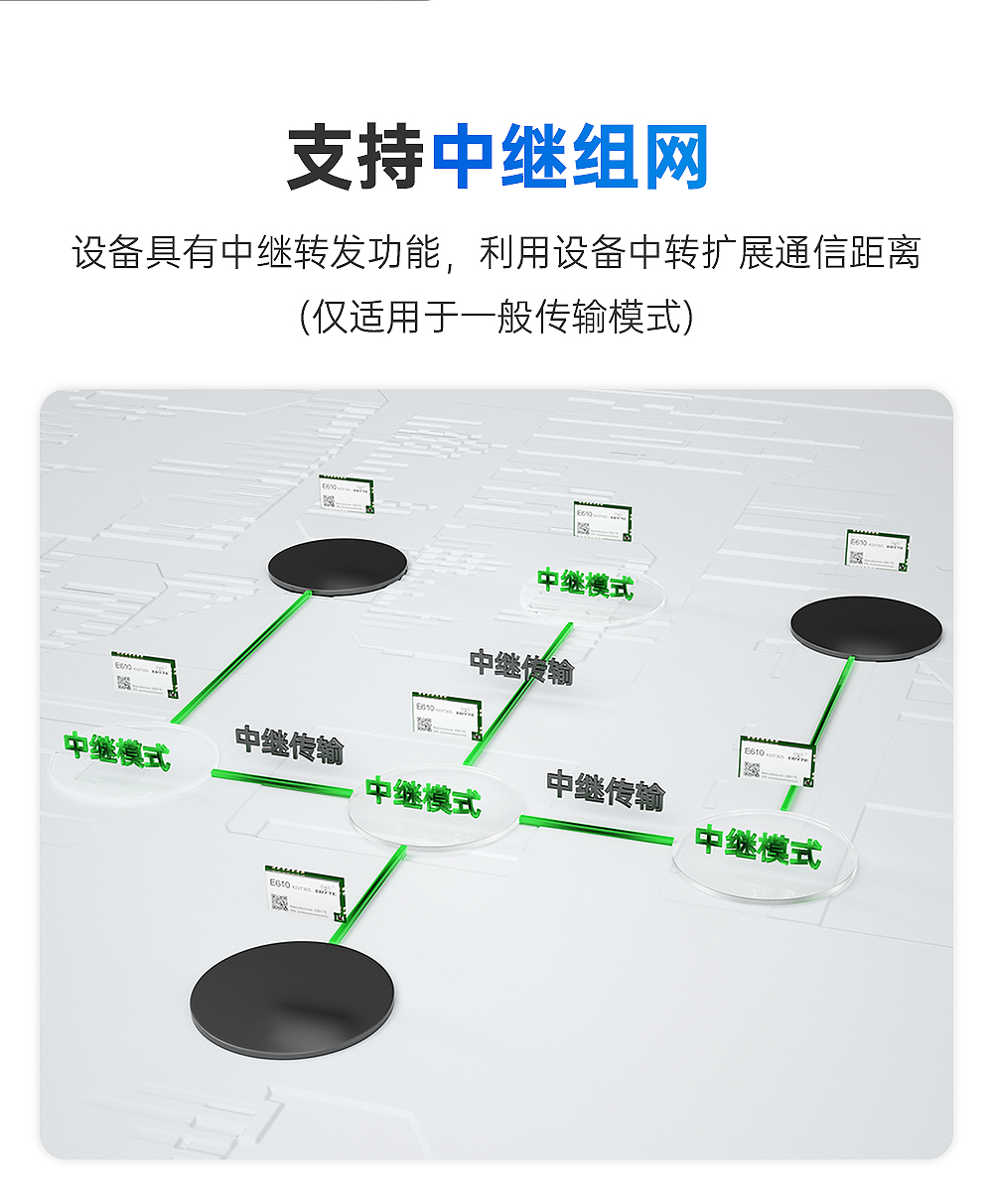 無線高速連續(xù)傳輸模塊 (1)