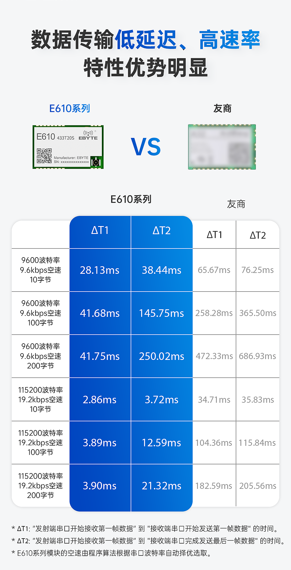 無線高速連續(xù)傳輸模塊 (2)