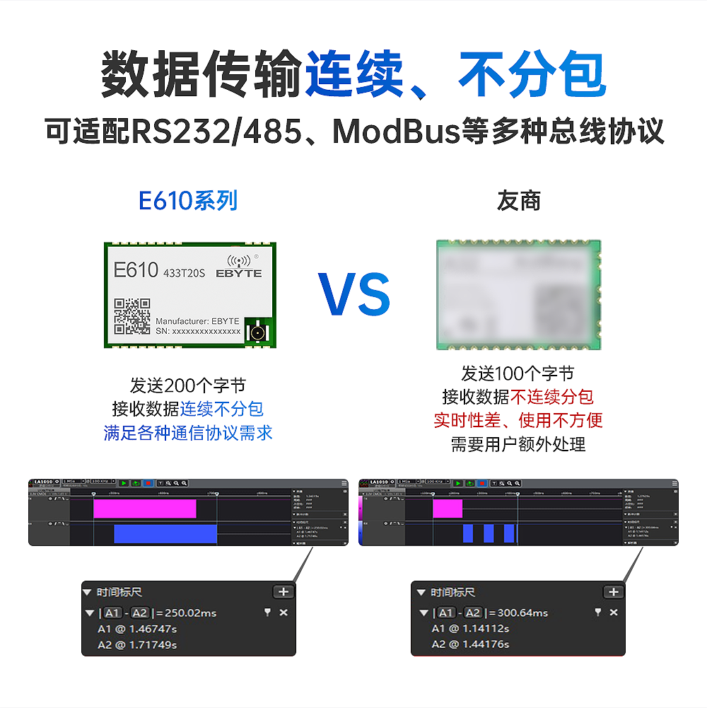 無線高速連續(xù)傳輸模塊 (5)