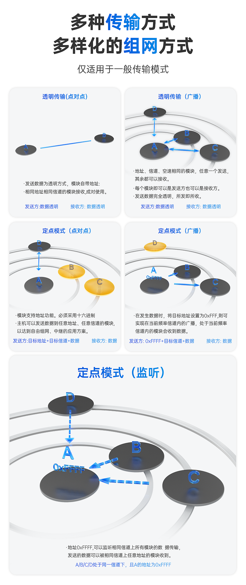 無線高速連續(xù)傳輸模塊 (11)