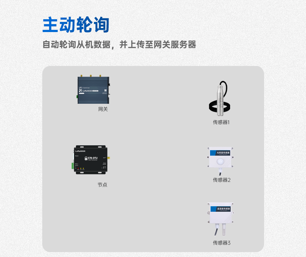 LORAWANA節(jié)點(diǎn)數(shù)傳電臺(tái)_05