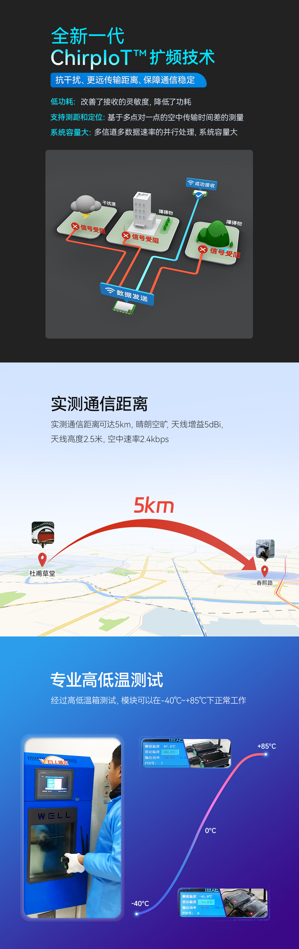 lora擴頻模塊 (2)