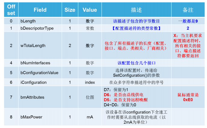 6設(shè)備描述符