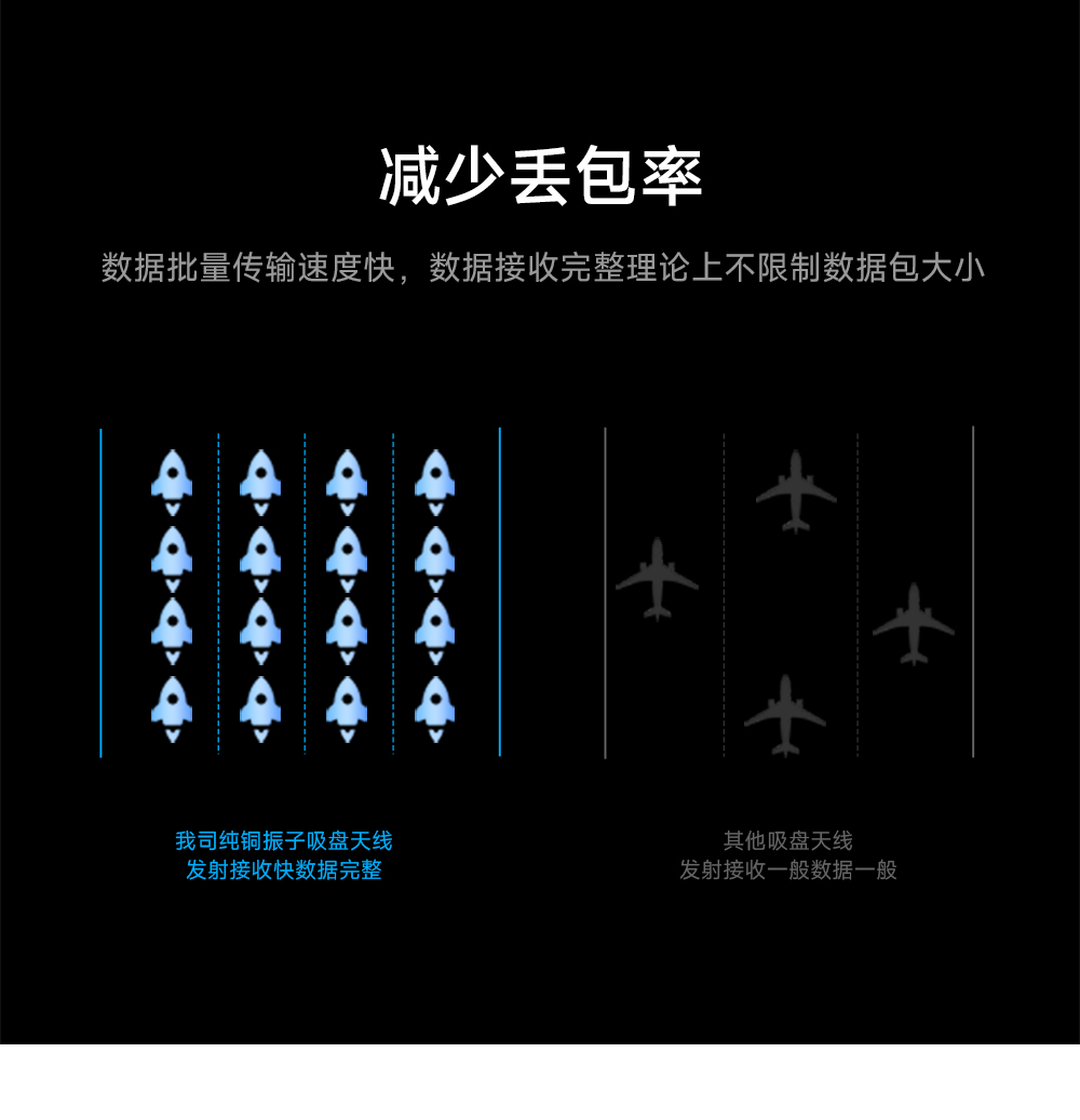 吸盤天線 (4)