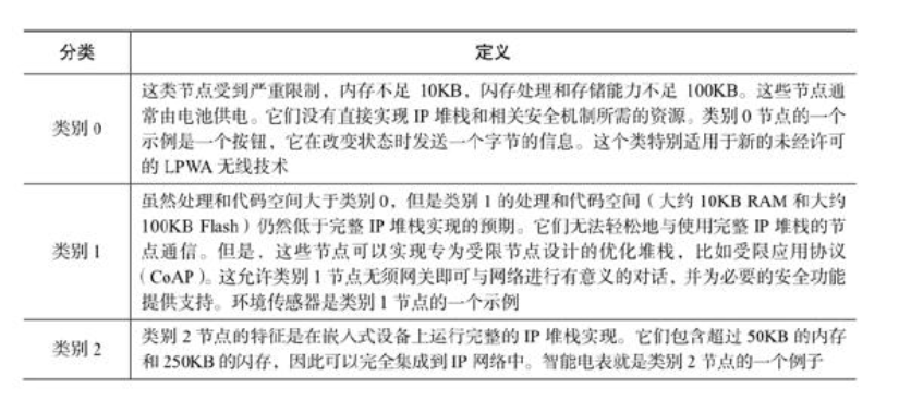 互補性IP堆棧