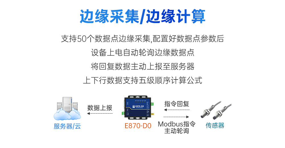 4G DTU邊緣計(jì)算采集網(wǎng)關(guān) (5)