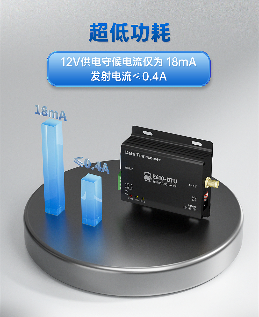 工業(yè)級(jí)無線數(shù)傳電臺(tái) (11)