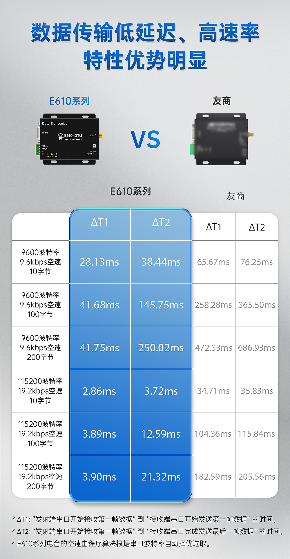 工業(yè)級(jí)無線數(shù)傳電臺(tái) (2)