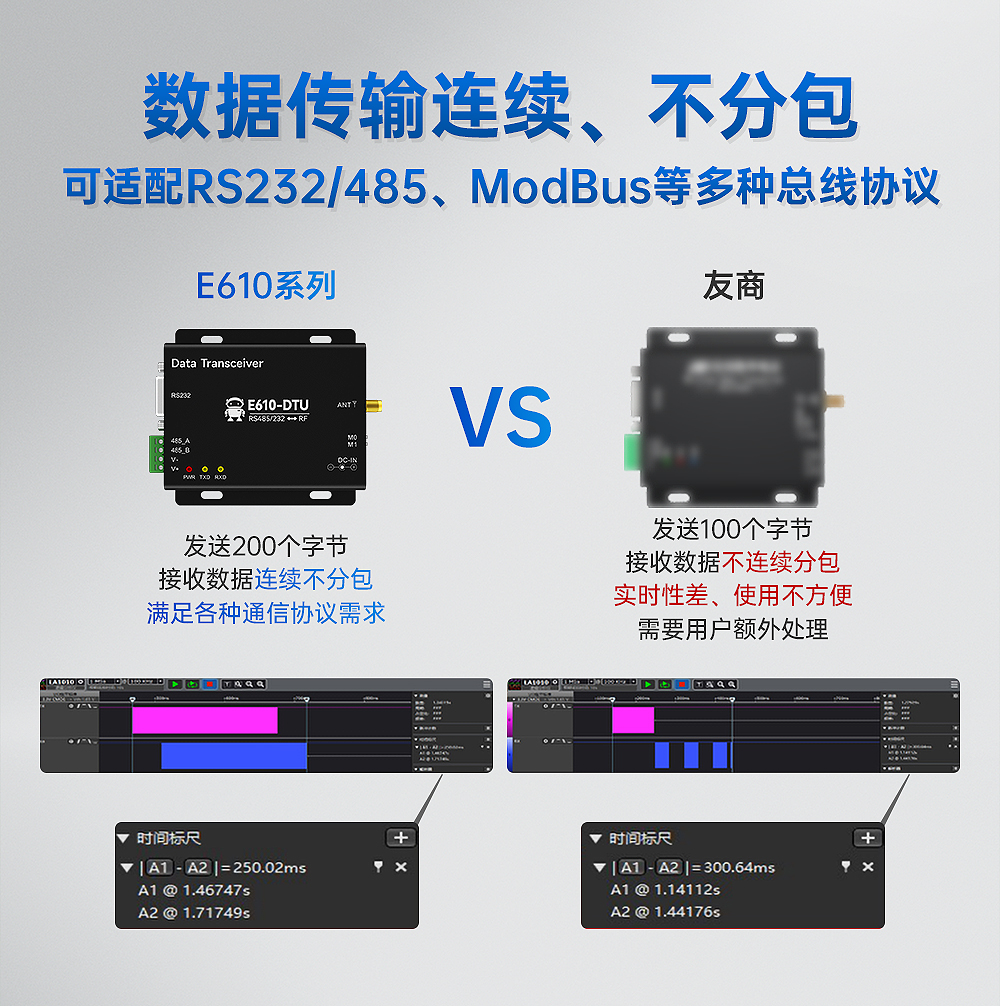 工業(yè)級(jí)無線數(shù)傳電臺(tái) (5)