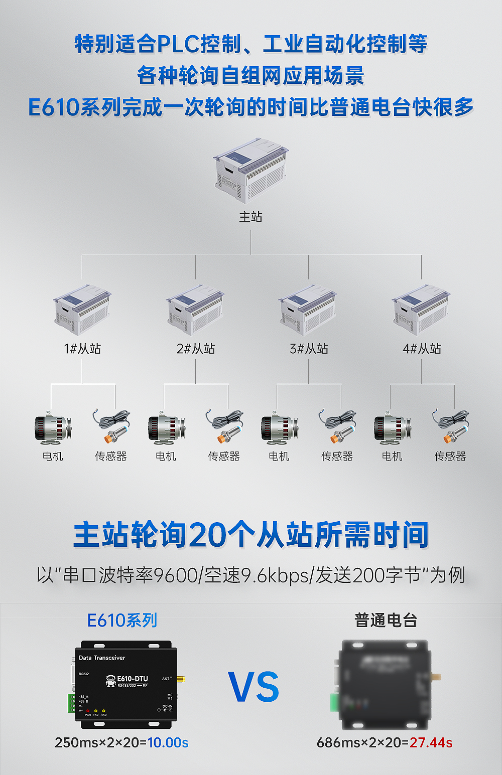 工業(yè)級(jí)無線數(shù)傳電臺(tái) (6)