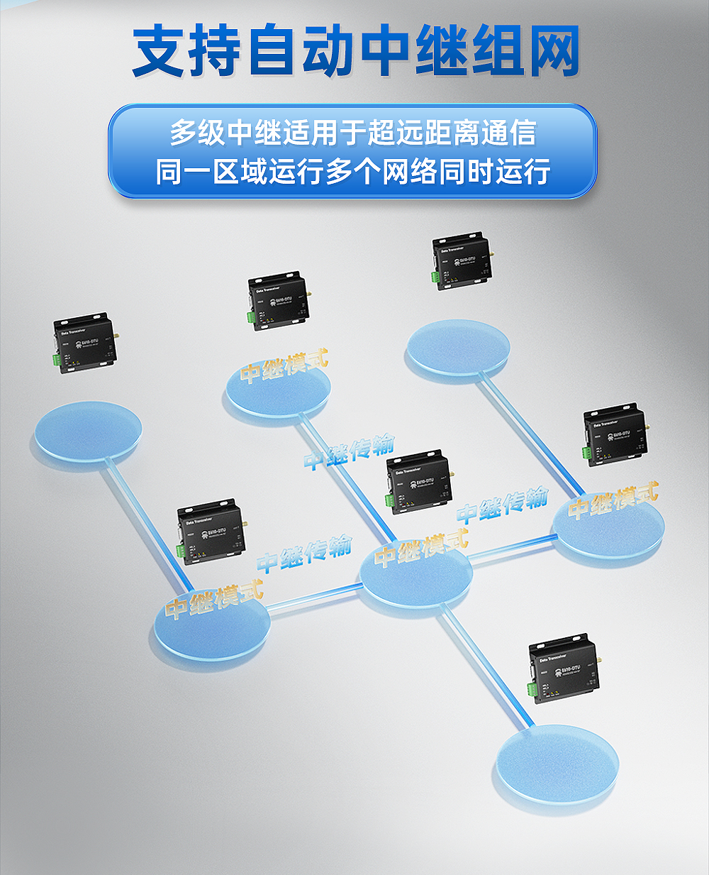 工業(yè)級(jí)無線數(shù)傳電臺(tái) (8)