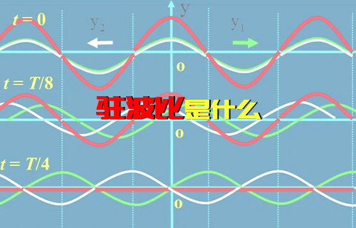 【科普視頻】簡單了解什么是駐波比？
