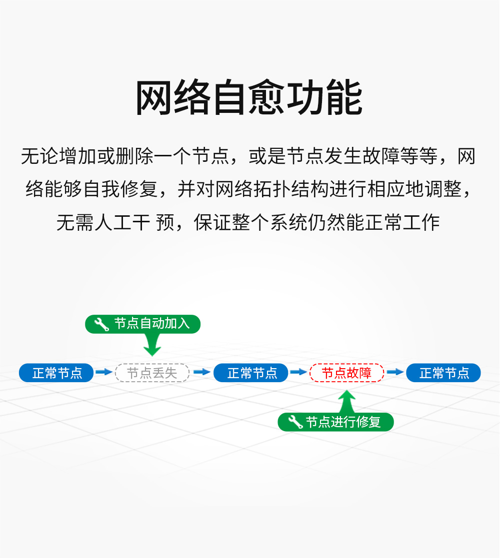 ZigBee無線數(shù)傳電臺 (8)