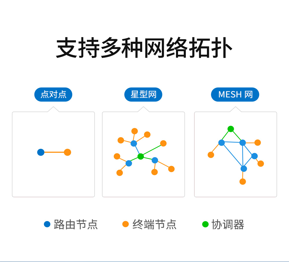 ZigBee無線數(shù)傳電臺 (5)