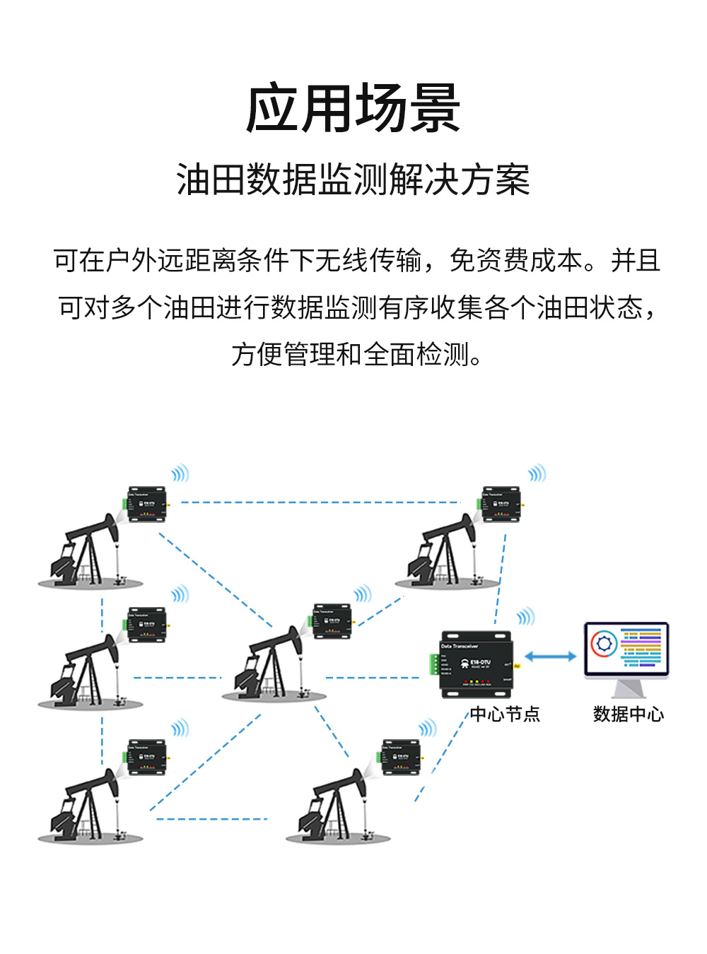 ZigBee無線數(shù)傳電臺 (11)