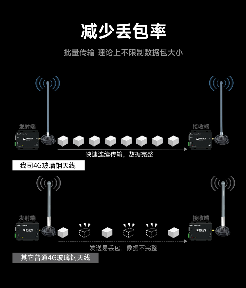 高增益玻璃鋼天線模塊 (4)