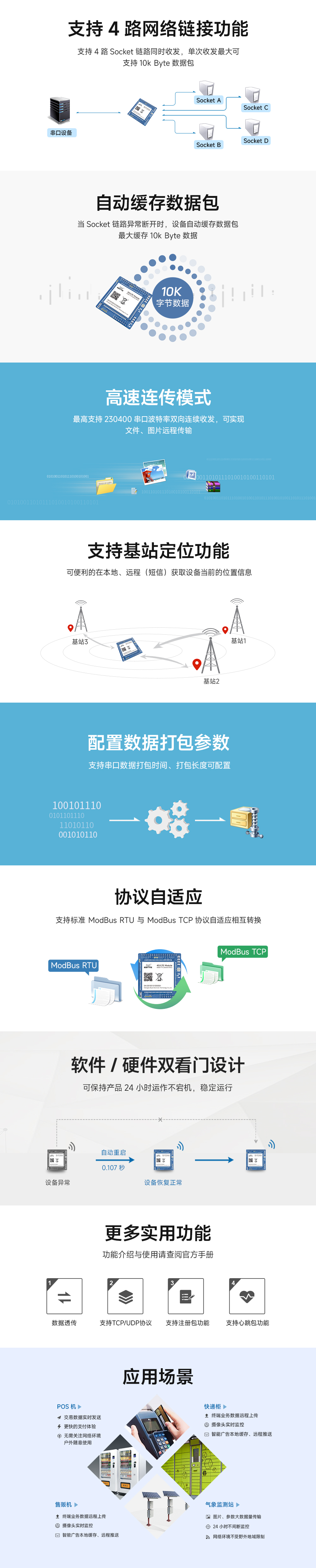 LTE無(wú)線透?jìng)髂？靇02