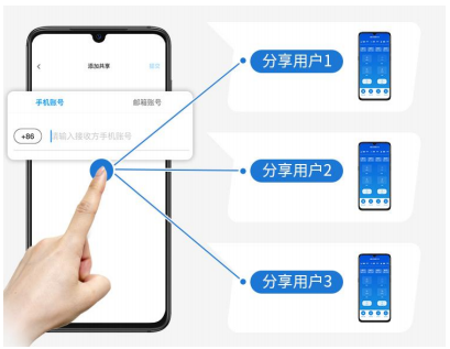 11遙控開(kāi)關(guān)分享