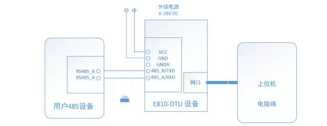 RS485串口服務(wù)器鏈接方法