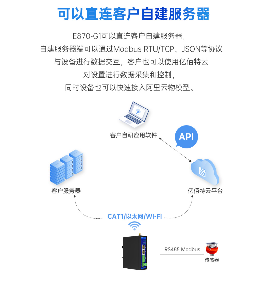 工業(yè)級(jí)邊緣采集網(wǎng)關(guān) (4)