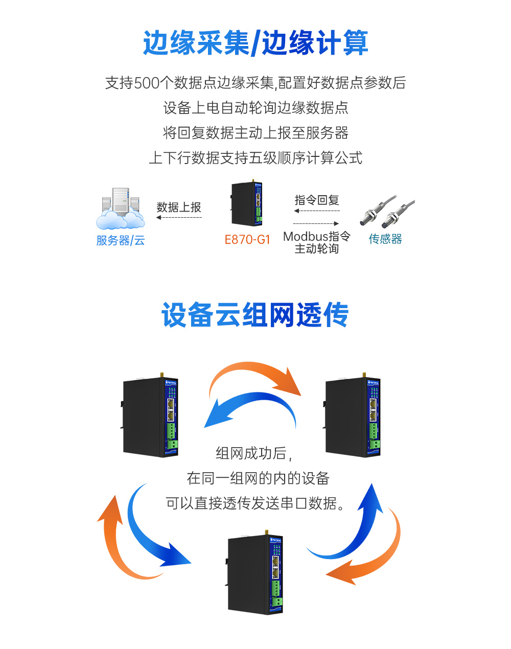 工業(yè)級(jí)邊緣采集網(wǎng)關(guān) (5)