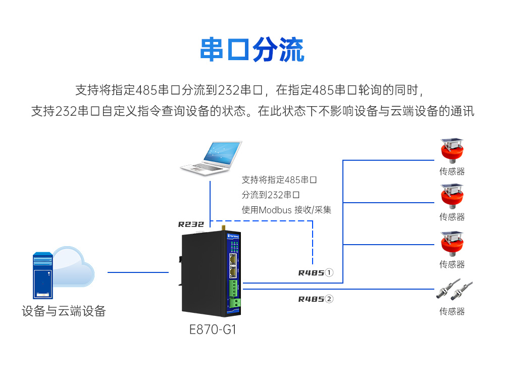 工業(yè)級(jí)邊緣采集網(wǎng)關(guān) (7)