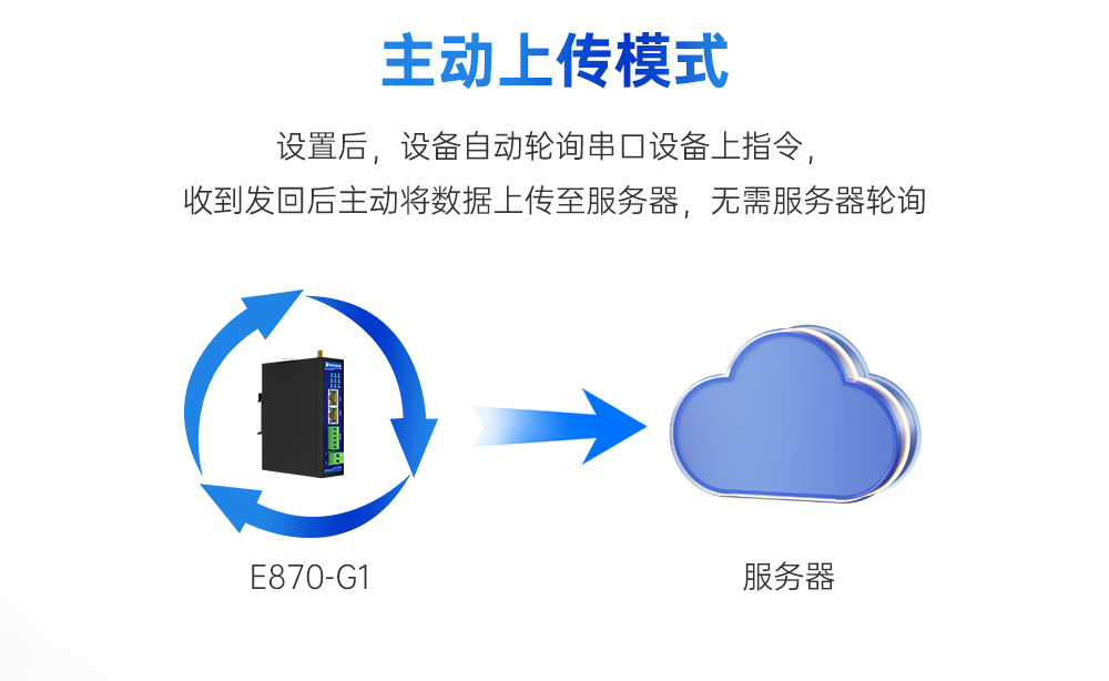 工業(yè)級(jí)邊緣采集網(wǎng)關(guān) (12)