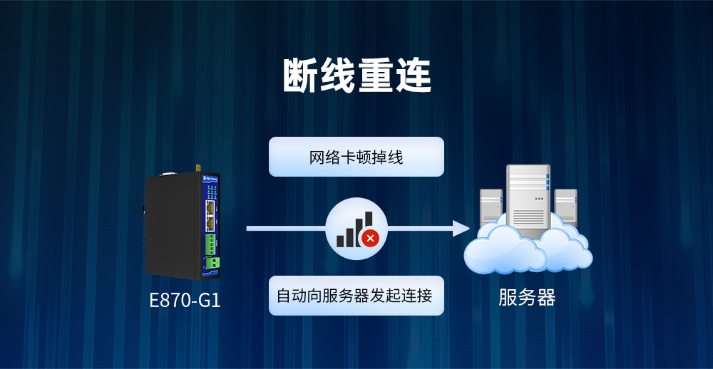 工業(yè)級(jí)邊緣采集網(wǎng)關(guān) (16)