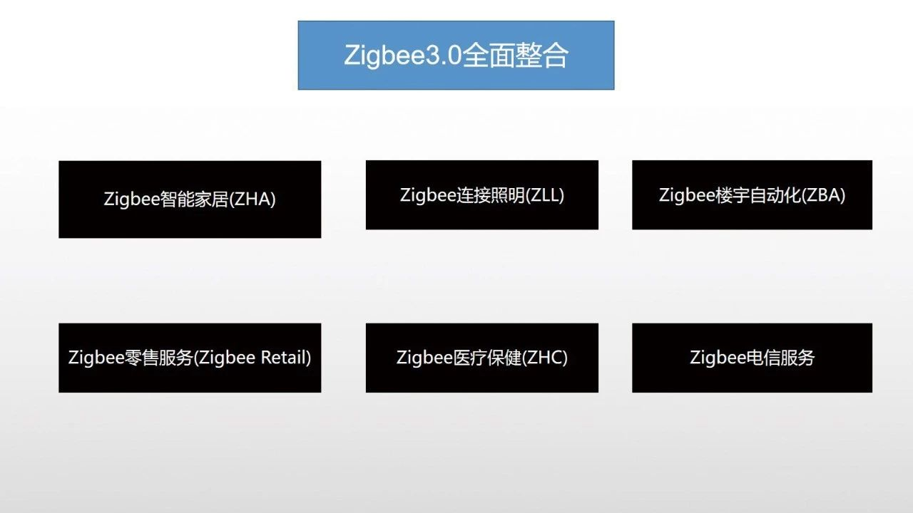 zigbee3.0技術整合