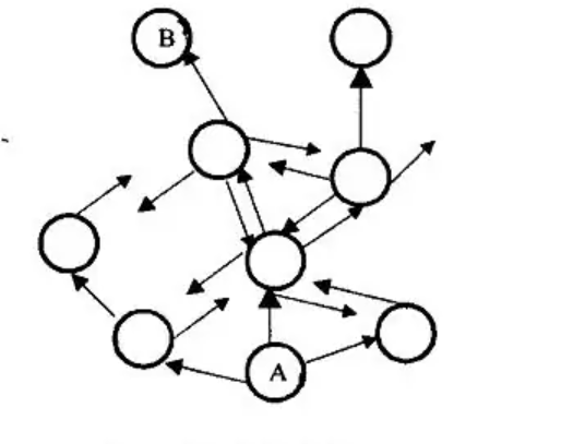 zigbee網(wǎng)絡