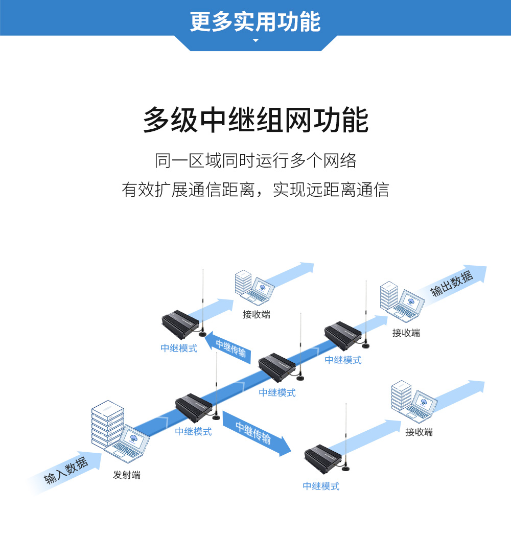 大功率LoRa數(shù)傳電臺(tái) (10)