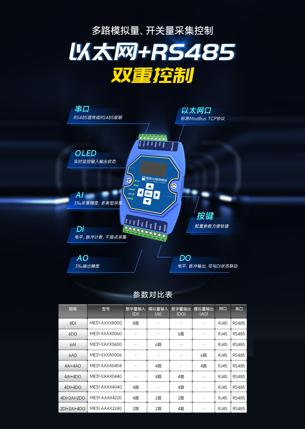 網(wǎng)絡IO聯(lián)網(wǎng)模塊 (1)