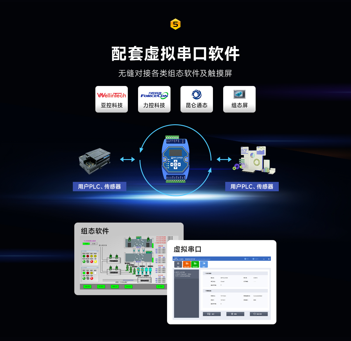 網(wǎng)絡IO聯(lián)網(wǎng)模塊 (7)