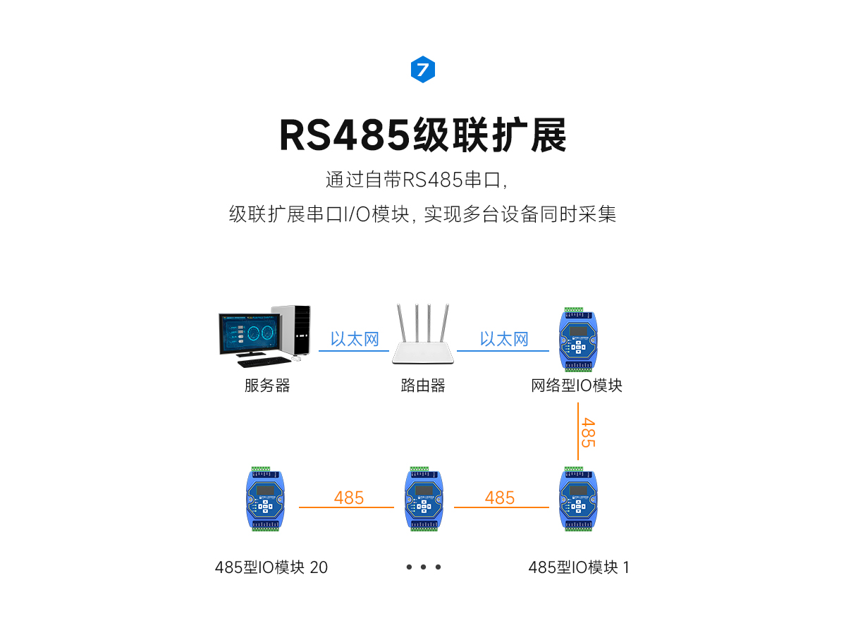 網(wǎng)絡IO聯(lián)網(wǎng)模塊 (9)