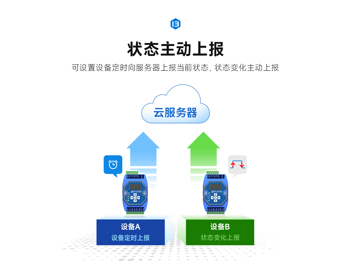 網(wǎng)絡IO聯(lián)網(wǎng)模塊 (15)